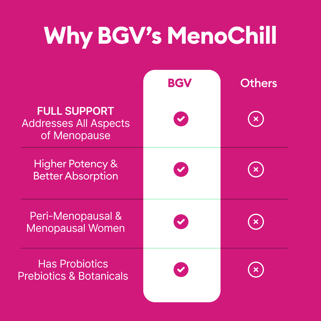 Black Girl Vitamins | BGV Meno-Chill, photo 5 of 8